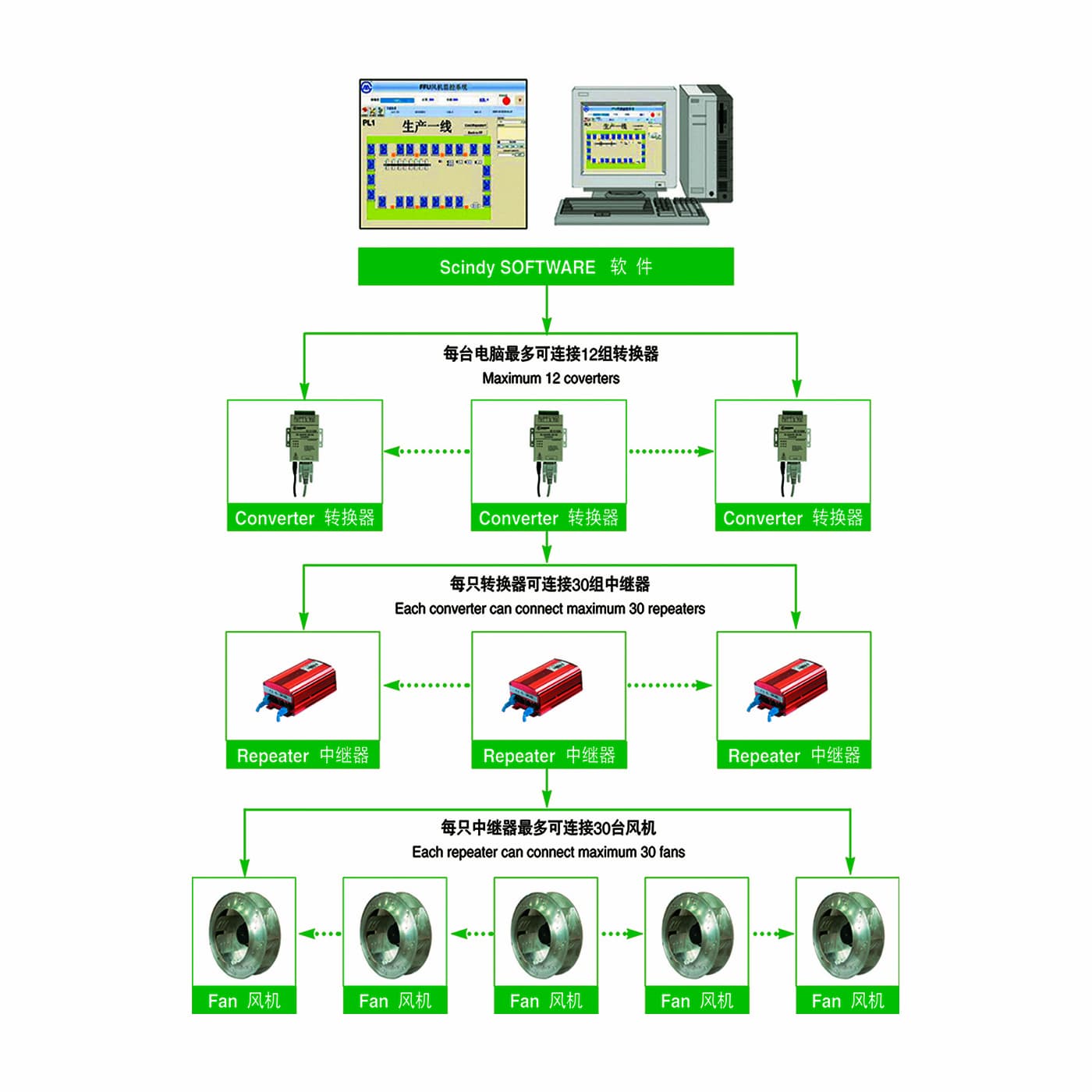 System��bersicht